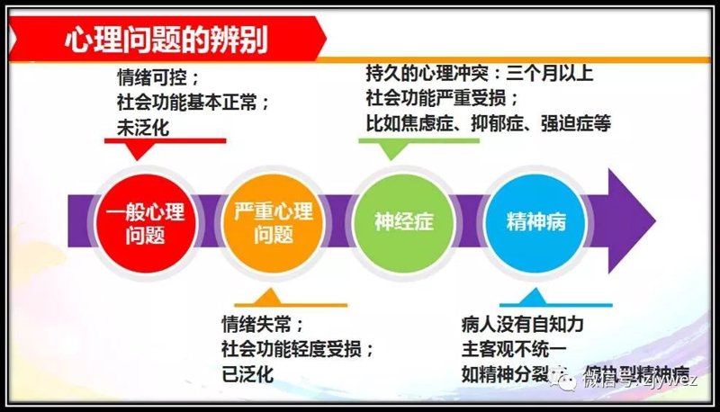抑郁症心理疏导